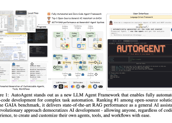 AutoAgent: A Absolutely-Automated and Extremely Self-Growing Framework that Permits Customers to Create and Deploy LLM Brokers by Pure Language Alone